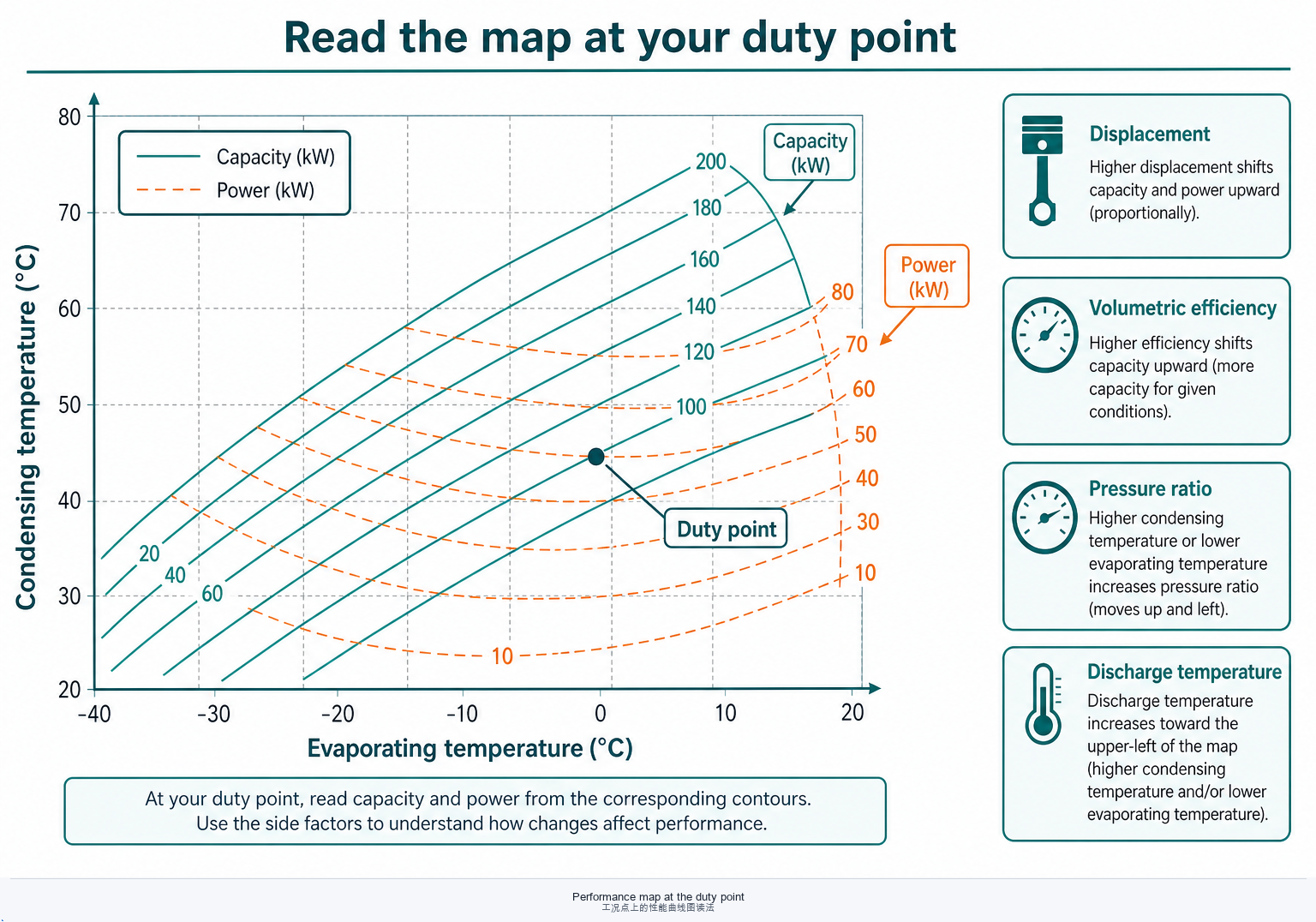 Performance map schematic