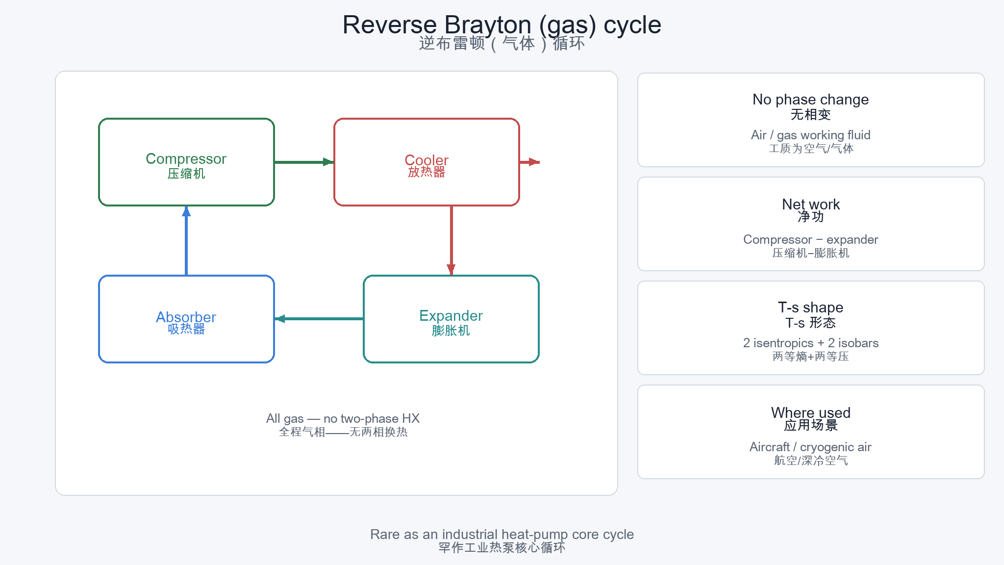 Reverse Brayton schematic