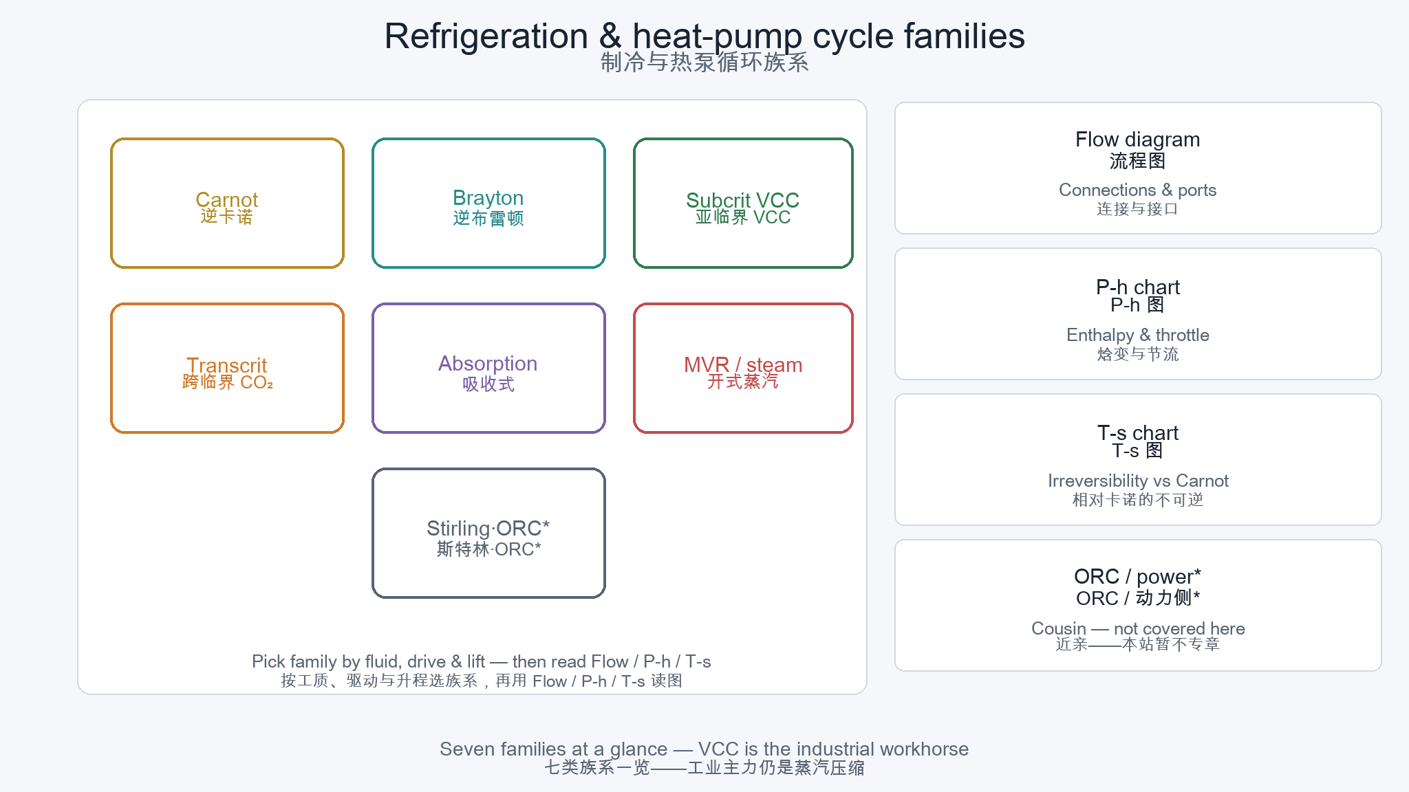 Cycle family map