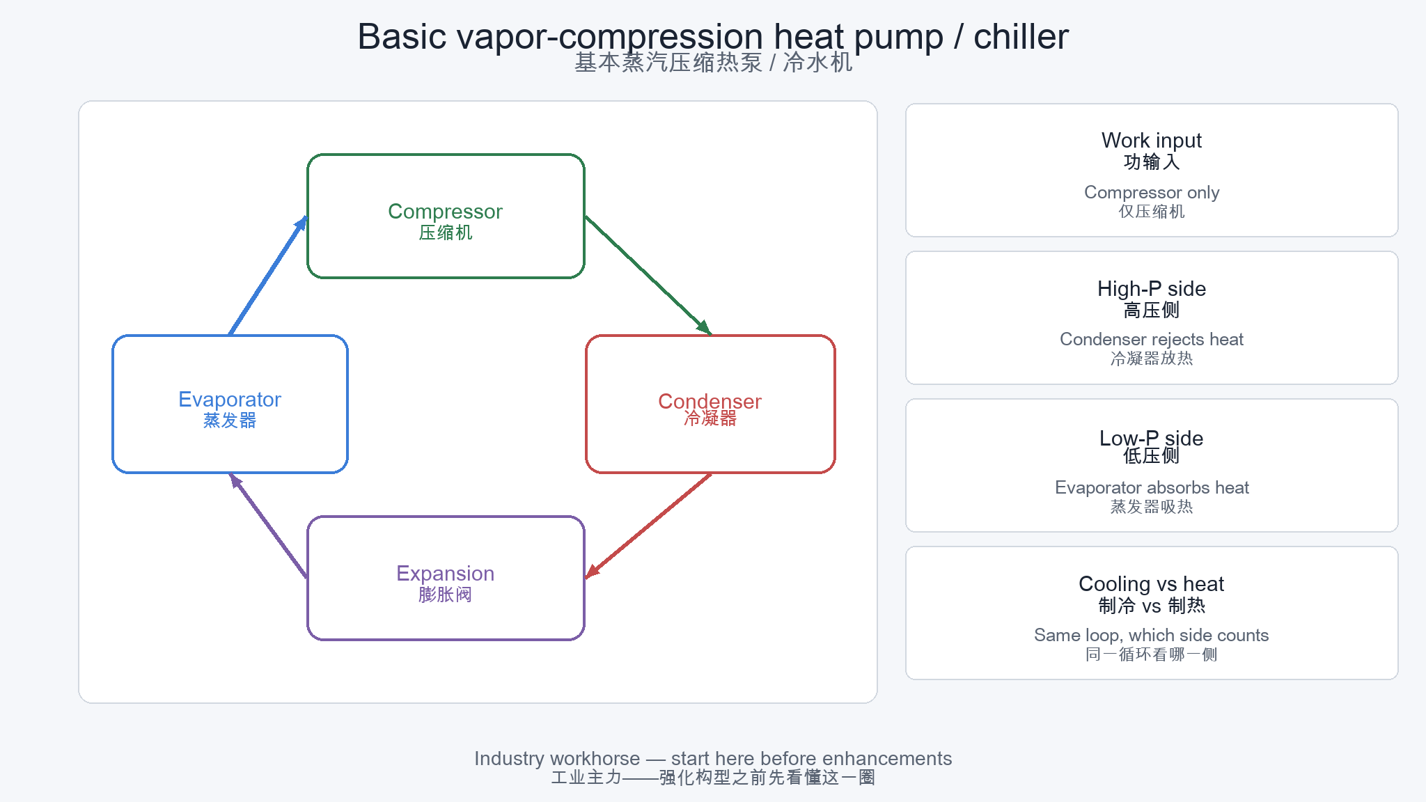 Basic VCC flow