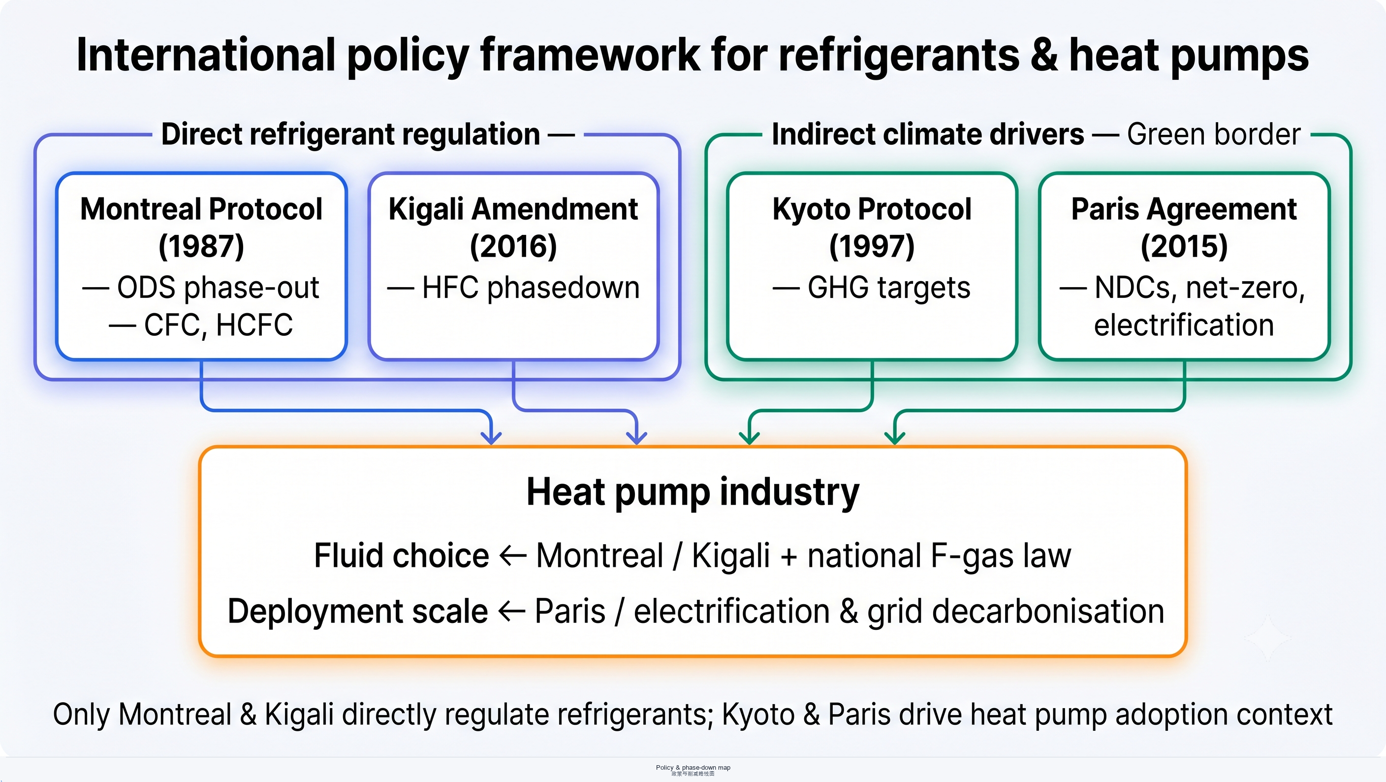 Policy framework map